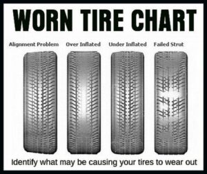 Worn Tyre Chart